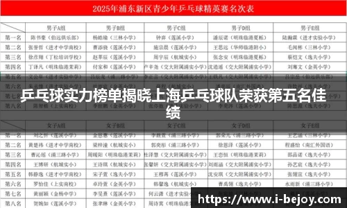 乒乓球实力榜单揭晓上海乒乓球队荣获第五名佳绩